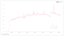 Coin_Metrics_Network_Data_2022-09-14T15-07.png