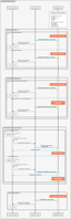 Order and fulfillment events.png