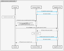 Create sources in customer portal.png